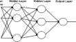 Predicting the Brazilian Stock Market with Sentiment Analysis, Technical Indicators and Stock Prices: A Deep Learning Approach