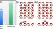 Screening the optimal Cox/CeO2(110) (x = 1–6) catalyst for methane activation in coalbed gas