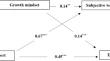 The impact of perceived social support on e-learning engagement among college students: serial mediation of growth mindset and subjective well-being