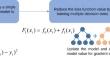 Accurate and generalizable soil liquefaction prediction model based on the CatBoost algorithm