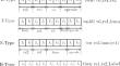 Design of a Ternary Logic Processor Using CNTFET Technology