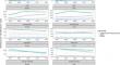 Temporal trends in inpatient care use for adult mental disorders in Czechia: a nationwide register-based study from 1994 to 2015.