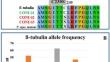 The use of long-read PCR amplicon sequencing to study the evolution of resistance to zoxamide, oxathiapiprolin and complex III inhibitors in French Plasmopara viticola field populations