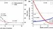 Micro/nanostructure and directional channel of recyclable carboxylated aerogels from waste cotton for wastewater treatment