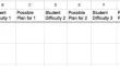 Graduate Teaching Assistants’ Perception of Student Difficulties and Use in Teaching