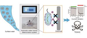 Systematic and long-term technical validity of toxicity determination and early warning of heavy metal pollution based on an automatic water-toxicity-determination-system