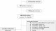 Surgical treatment of cystic pituitary adenomas: literature-based definitions and postoperative outcomes.