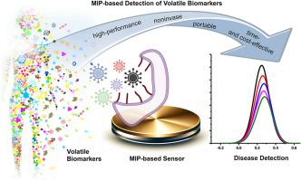 Molecularly imprinted polymers for the detection of volatile biomarkers