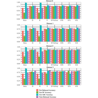 Exploring techniques to improve machine learning’s identification of at-risk students in physics classes