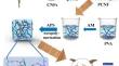 Polydopamine-modified cellulose nanofiber composite hydrogel with strong toughness and high adhesion for human motion detection and wireless sensing