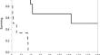 Esophageal Self-Dilation in Benign Refractory Esophageal Strictures: Outcomes from a Randomized Controlled Trial and a Prospective Observational Study.