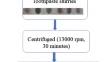 Comparative evaluation of six commercial adult toothpaste formulations reveals cytotoxicity and altered functions in a human oral melanocyte model: an in vitro study.