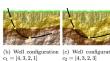 Addressing Configuration Uncertainty in Well Conditioning for a Rule-Based Model