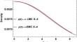 Some new models for anisotropic strange star with a prescribed form of metric potential $$g_{rr}$$