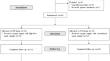 Comparison of high-flow nasal cannula and conventional nasal cannula during deep sedation for endoscopic submucosal dissection: a randomized controlled trial.