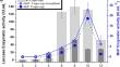 Enzymatic Extract from Luffa-Immobilized Pleurotus sajor-caju: A Promising Biocatalyst for Agro-Industrial Pollutant Reduction and Toxicity Mitigation