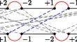 Assignment of orthologous genes in unbalanced genomes using cycle packing of adjacency graphs