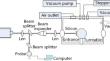 Irradiation characteristics of nanosecond laser on silicon under vacuum conditions