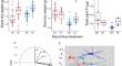 Wheat dwarfing reshapes plant and fungal development in arbuscular mycorrhizal symbiosis.