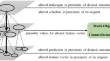 Counterfactual Explanations in the Big Picture: An Approach for Process Prediction-Driven Job-Shop Scheduling Optimization