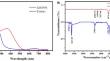 Phytofabrication of biocompatible zinc oxide nanoparticle using Gymnema sylvestre and its potent in vitro antibacterial, antibiofilm, and cytotoxicity against human breast cancer cells (MDA-MB-231).