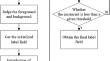 Research on Moving Liquid Level Detection Method of Viscometer in Dynamic Scene