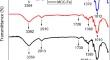 Insight into copper and iron ion sequestration from liquid-phase environment by microcrystalline cellulose biosorbent: experimental and modelling analyses