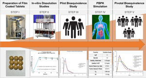 Evaluation of Pharmacokinetics of a BCS Class III Drug with Two Different Study Designs: Tenofovir Alafenamide Monofumarate Film-coated Tablet.