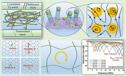 Nanoconfined Magnetic Network Constructed by a NiCo Alloy Doped Interconnected Carbon Nanotube toward Enhanced Electromagnetic Wave Absorption Performance