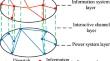 Vulnerability Assessment of Cyber Physical Power System Based on Improved Cascading Failure Model