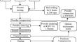 Binding Effect of Copper on Physical, Mechanical, and Thermal Properties of Mg/Ti/Cu Composites