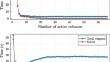 Spreading code optimization for low-earth orbit satellites via mixed-integer convex programming