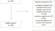 (A)voiding misdiagnosis: prediction of detrusor underactivity vs. bladder outlet obstruction using pre-urodynamic nomogram in male patients with LUTS.