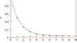 Y-chromosome Degeneration due to Speciation and Founder Effect.