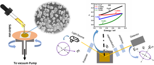 DFT and experimental investigations on ZnxCu2-xO for electronic, thermoelectric and optical applications