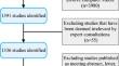 Kidney medicine meets computer vision: a bibliometric analysis.