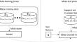 Meta-learning for heterogeneous treatment effect estimation with closed-form solvers