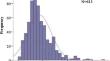 Impact of intra-patient variability of tacrolimus on allograft function and CD4 + /CD8 + ratio in kidney transplant recipients: a retrospective single-center study.