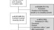 Inability to Work Fulltime and the Association with Paid Employment One Year After the Work Disability Assessment: A Longitudinal Register-Based Cohort Study.