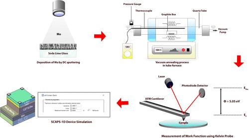Revealing the Subtle Role of DC-Sputtered Mo Back Contact Work Function in Mitigating the Detrimental Effects of the MoS2/MoSe2 Interfacial Layer in Kesterite-Based Thin Film Solar Cells
