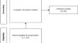 Mapping the research landscape of nanoparticles and their use in denture base resins: a bibliometric analysis.