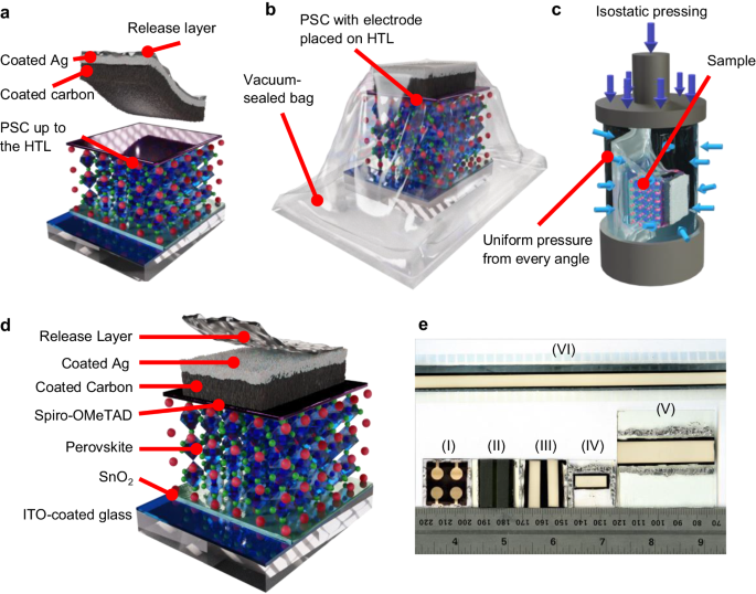 A high-pressure isostatic lamination technique to fabricate versatile carbon electrode-based perovskite solar cells