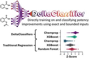 Leveraging bounded datapoints to classify molecular potency improvements†