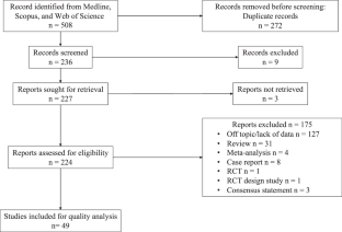 A systematic review and meta-analysis to evaluate the diagnostic accuracy of PSMA PET/CT in the initial staging of prostate cancer.