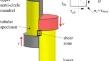 Optimizing Pure Shear Experiment to Properly Characterize the Shear Properties of Thin-Walled Aluminum Alloy Tubes