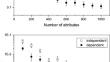 A computational model for sample dependence in hypothesis testing of genome data