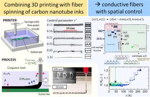 Manufacturing of high-conductivity carbon nanotube fibers and extensible coils by immersed extrusion