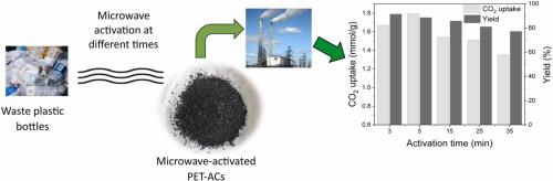 Towards low-cost and sustainable activated carbon production: Influence of microwave activation time on yield and CO2 uptake of PET-derived adsorbents