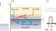 Super-Resolution Imaging of Sub-diffraction-Limited Pattern with Superlens Based on Deep Learning