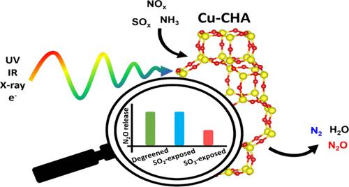 Effect of SO2 and SO3 Exposure to Cu-CHA on Surface Nitrate and N2O Formation for NH3–SCR